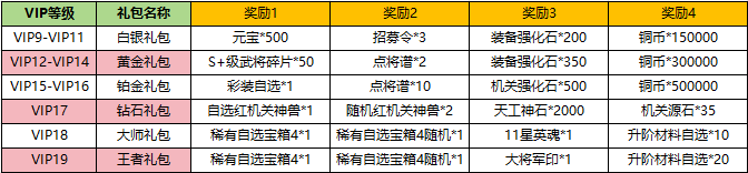 43u《九州群将录》VIP等级返利礼包活动