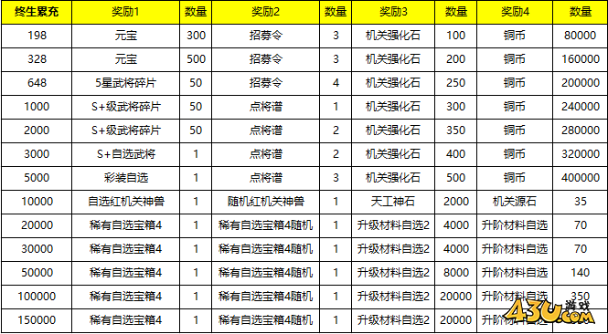 43u《九州群将录》线下累充返利活动