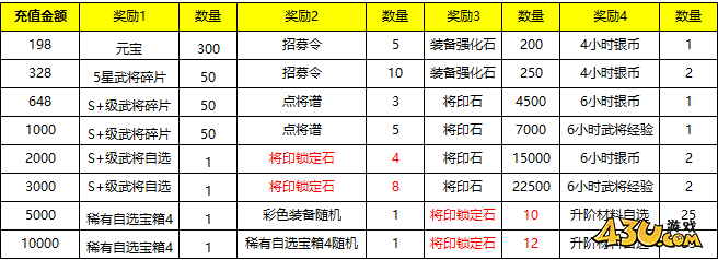 43u《九州群将录》线下累充返利活动